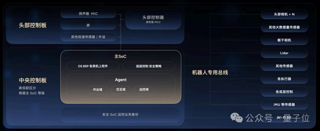 榜一,拿来吧你!智元这波双模型杀穿多榜榜单