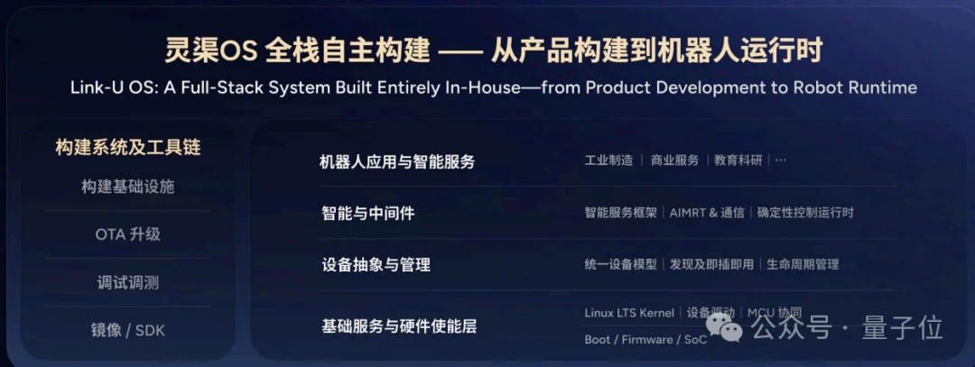 榜一,拿来吧你!智元这波双模型杀穿多榜榜单