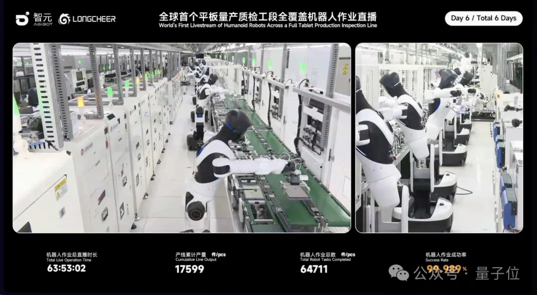 榜一,拿来吧你!智元这波双模型杀穿多榜榜单