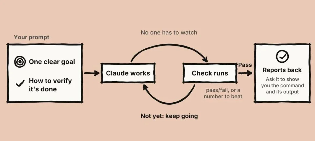 Claude Code：别再给Claude过多提示词了...