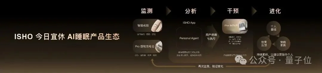 王腾离职小米后,最新交卷「AI睡眠」