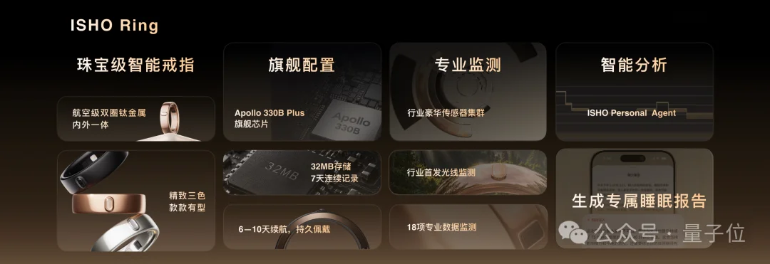 王腾离职小米后,最新交卷「AI睡眠」