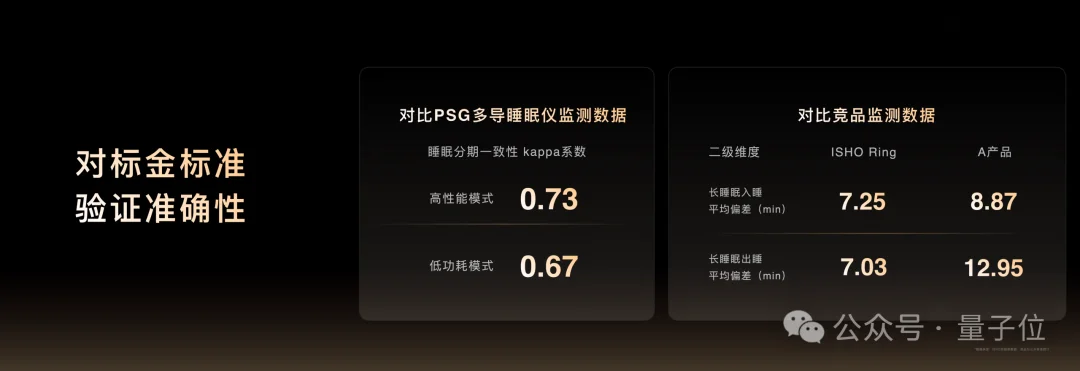 王腾离职小米后,最新交卷「AI睡眠」
