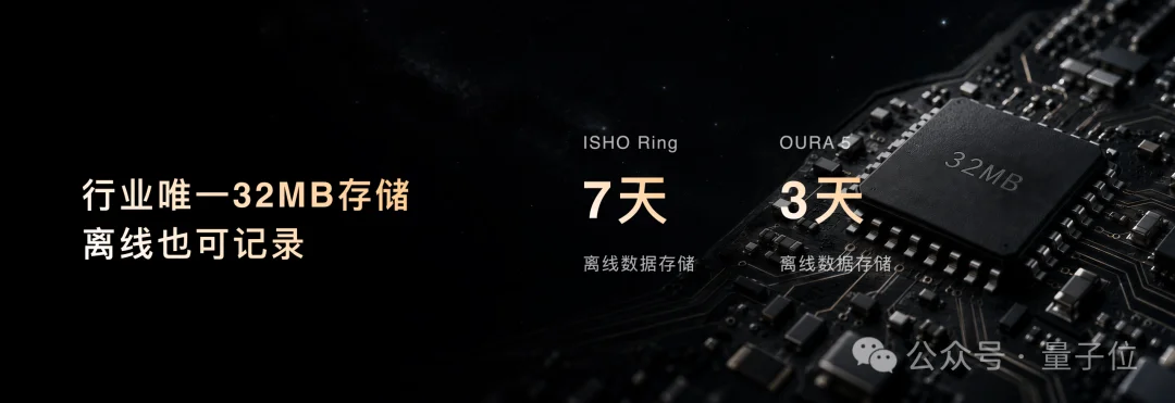王腾离职小米后,最新交卷「AI睡眠」