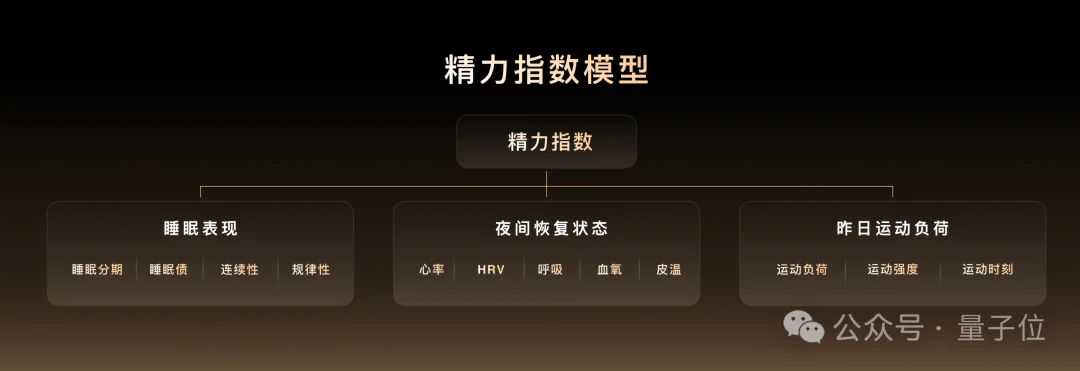 王腾离职小米后,最新交卷「AI睡眠」