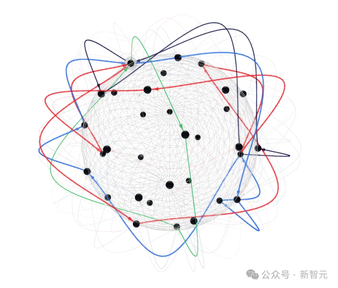 毕树超官宣：Meta AI连破6大世界猜想，数学界AlphaGo时刻来了！