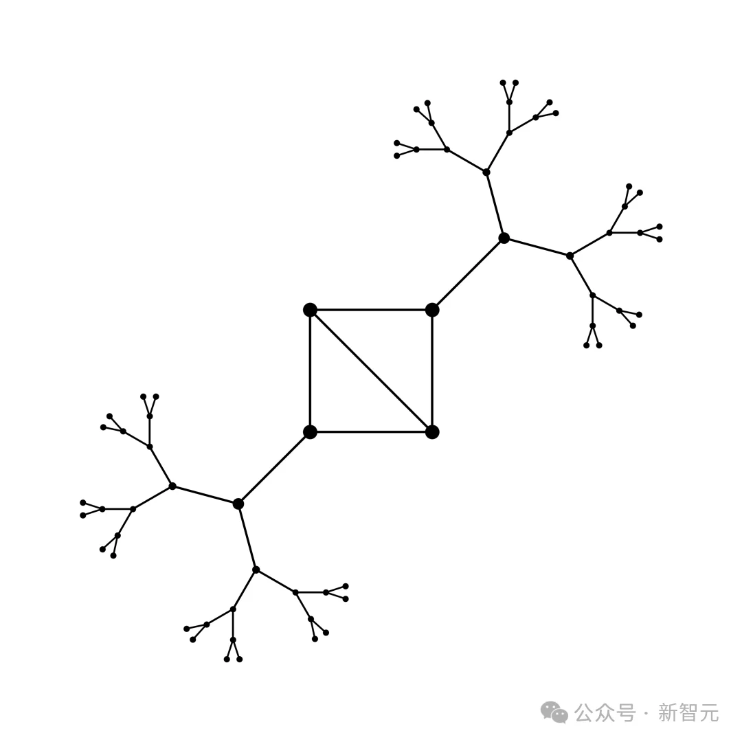 毕树超官宣：Meta AI连破6大世界猜想，数学界AlphaGo时刻来了！