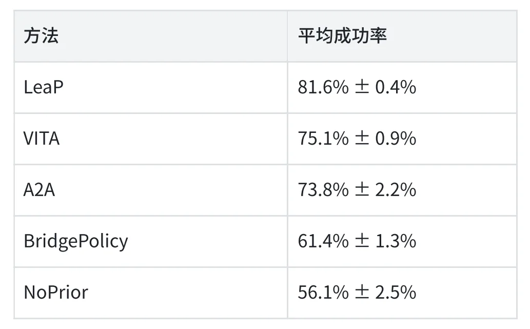 CoRL 2026｜让机器人更会动，从学会「起步」开始