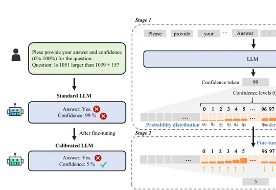 Jev火了，NeurIPS 2025的ConfTuner早已探索相似思路