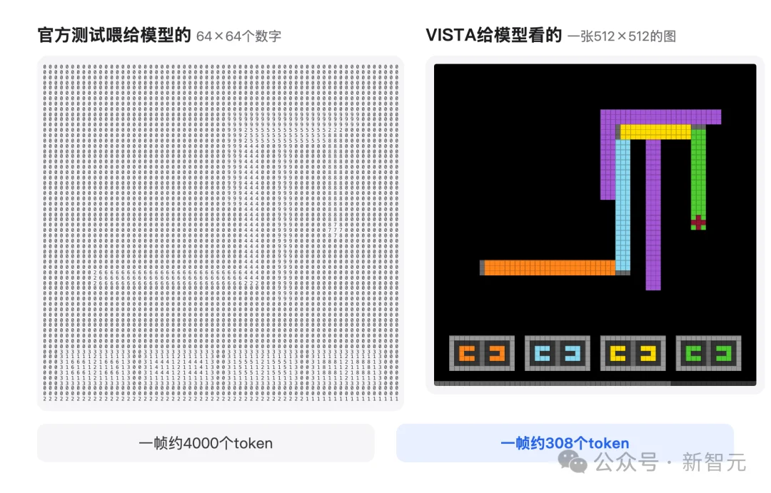 Claude满分、GPT 99分！何恺明团队把AGI考试打穿了