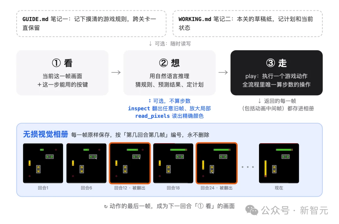 Claude满分、GPT 99分！何恺明团队把AGI考试打穿了