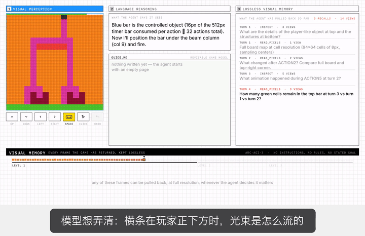 Claude满分、GPT 99分！何恺明团队把AGI考试打穿了