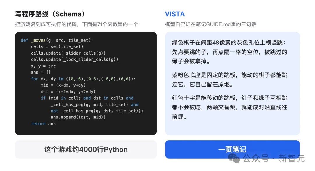 Claude满分、GPT 99分！何恺明团队把AGI考试打穿了