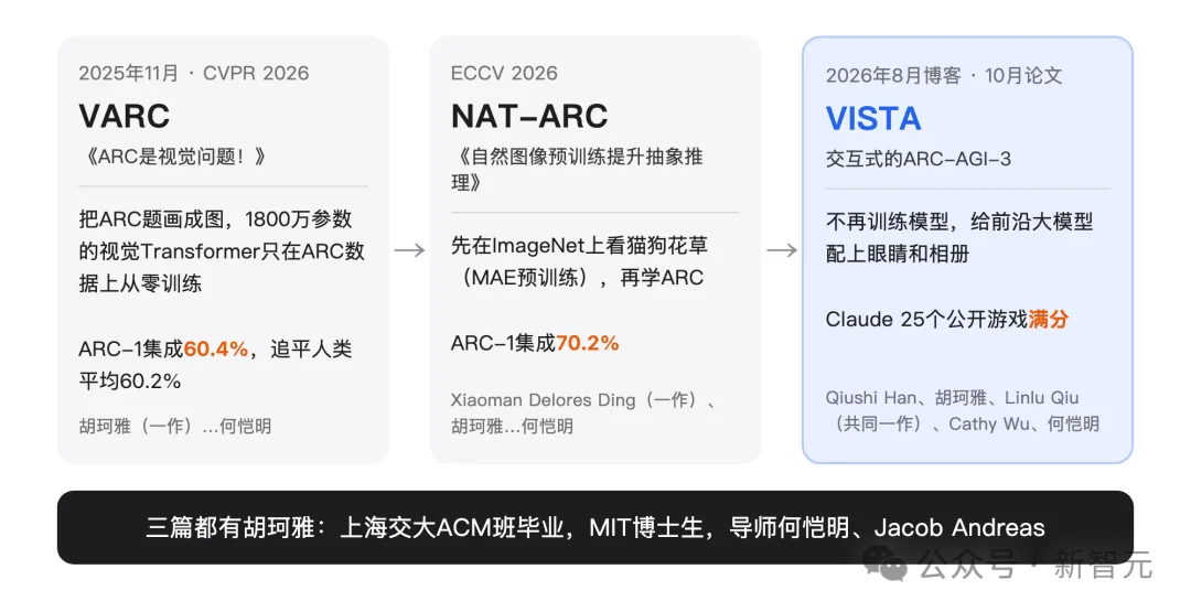 Claude满分、GPT 99分！何恺明团队把AGI考试打穿了