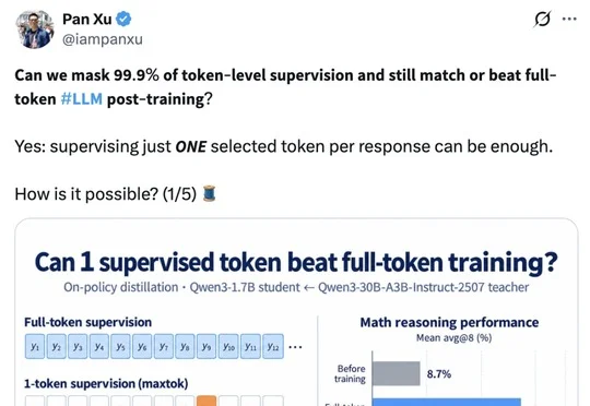 万分之一——大模型后训练中的极端稀疏监督