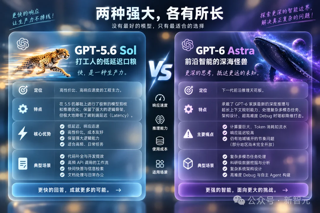 永别了，GPT-5.5！