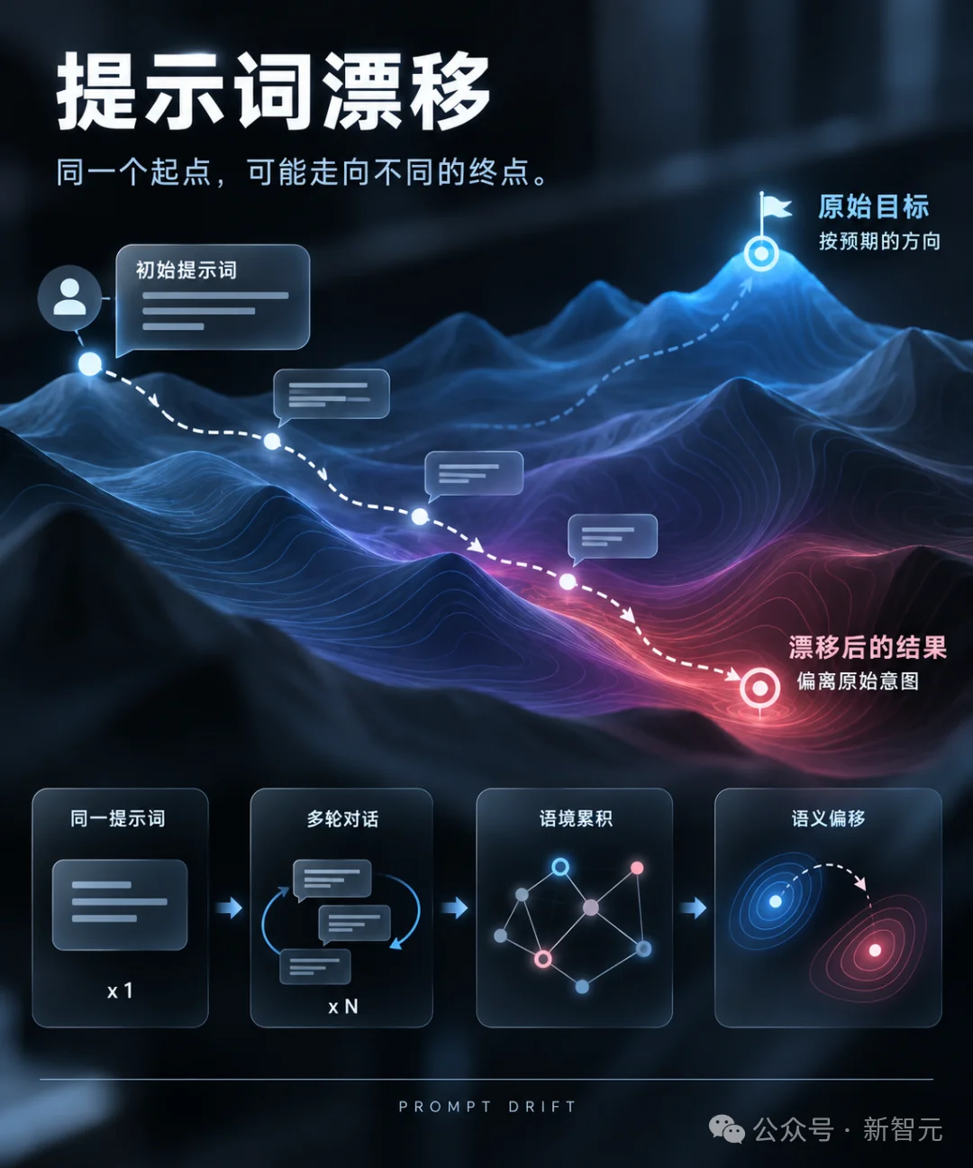 永别了，GPT-5.5！