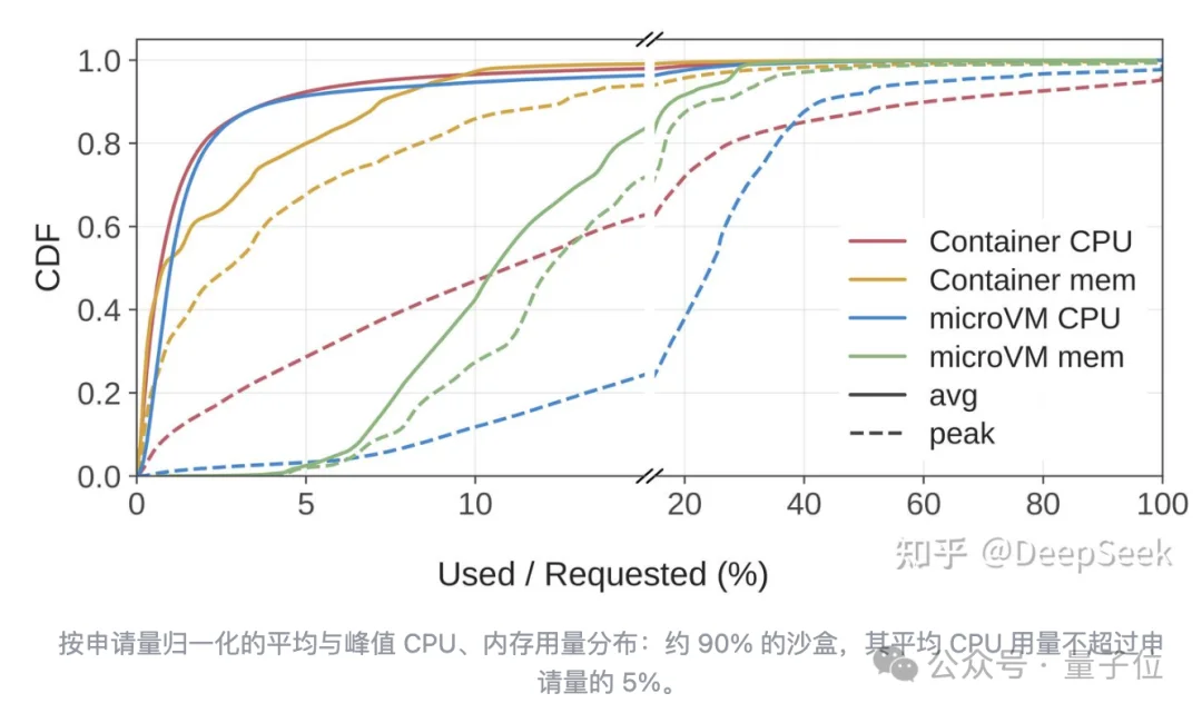 DeepSeek扩招！弹性计算团队大量HC，尤其需要资深工程师