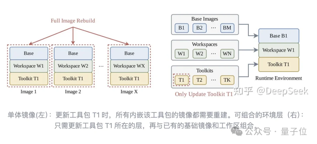 DeepSeek扩招！弹性计算团队大量HC，尤其需要资深工程师