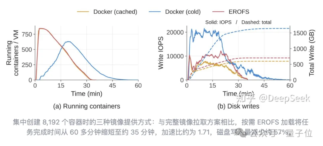 DeepSeek扩招！弹性计算团队大量HC，尤其需要资深工程师