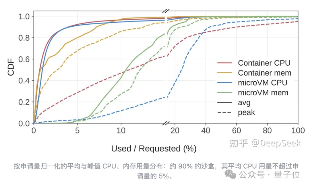 DeepSeek扩招！弹性计算团队大量HC，尤其需要资深工程师