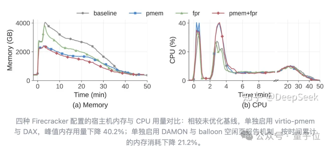 DeepSeek扩招！弹性计算团队大量HC，尤其需要资深工程师