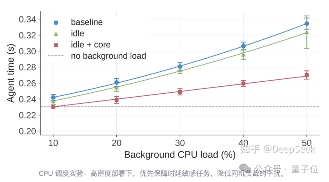 DeepSeek扩招！弹性计算团队大量HC，尤其需要资深工程师