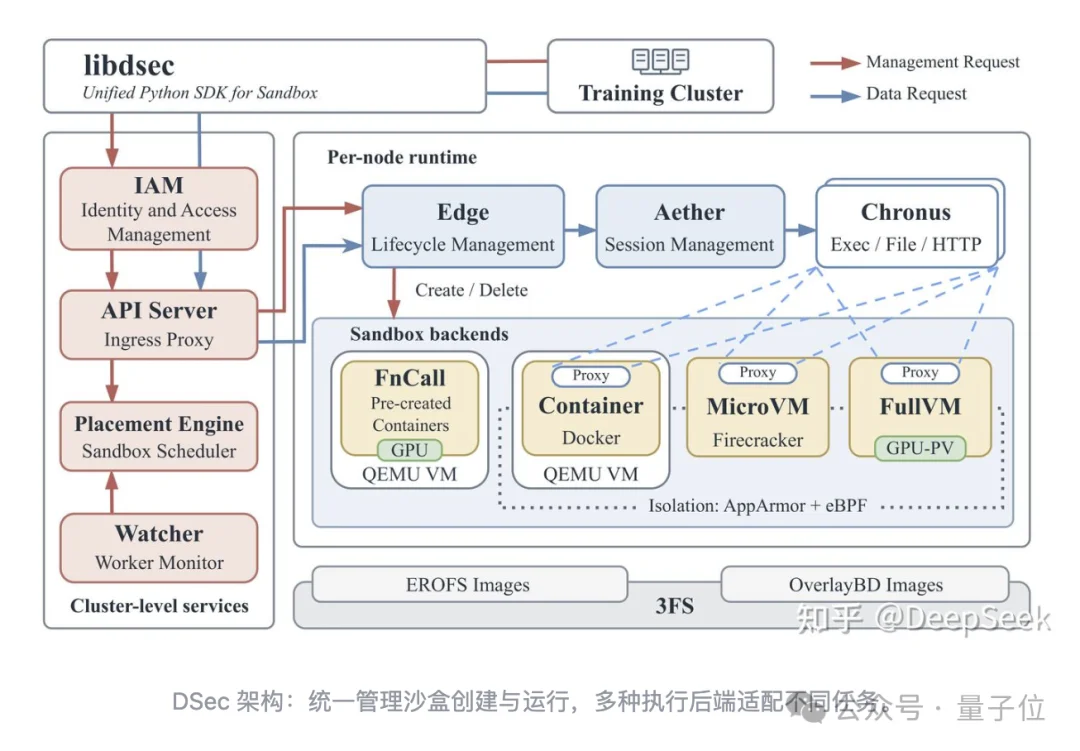 DeepSeek扩招！弹性计算团队大量HC，尤其需要资深工程师