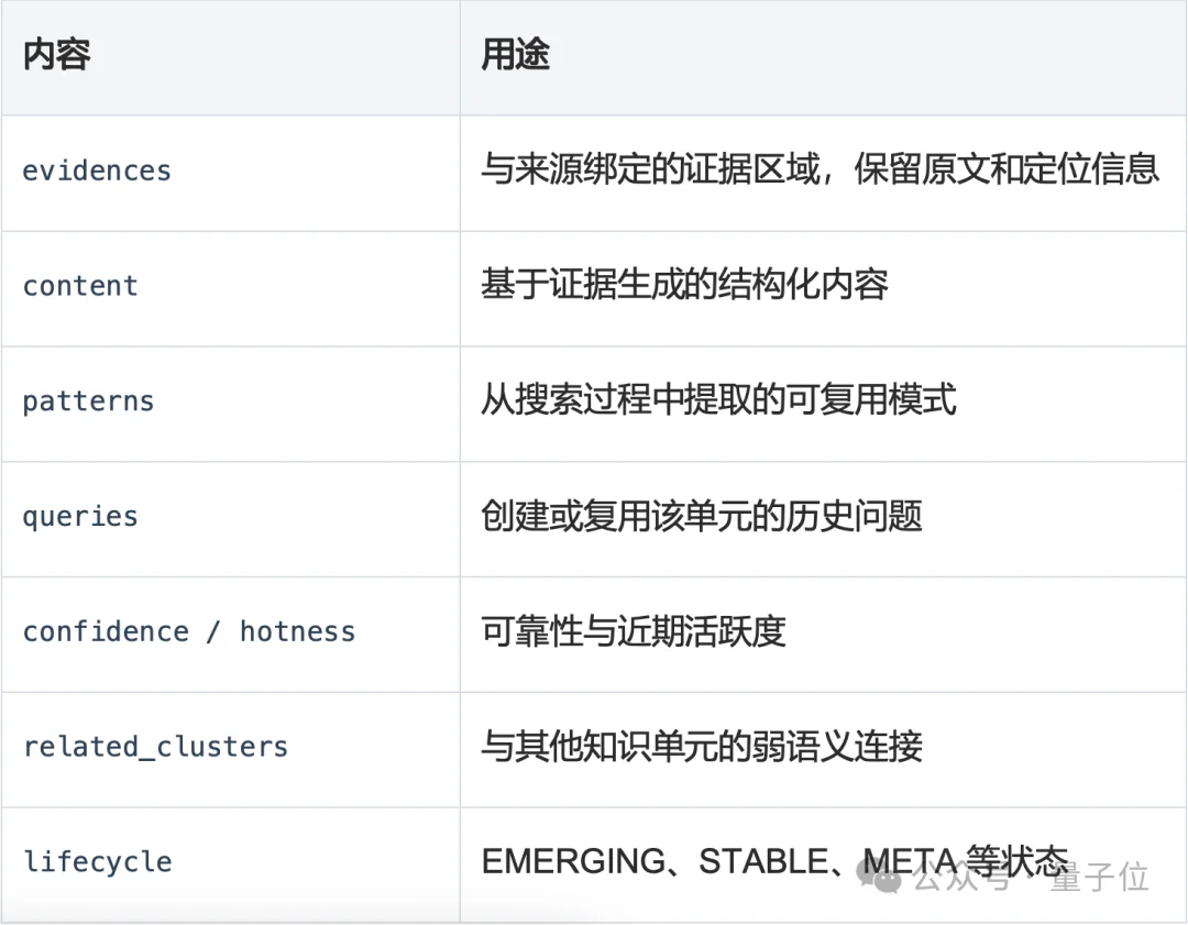 魔搭开源动态检索新框架，无需预构建向量索引，知识库还能自己进化