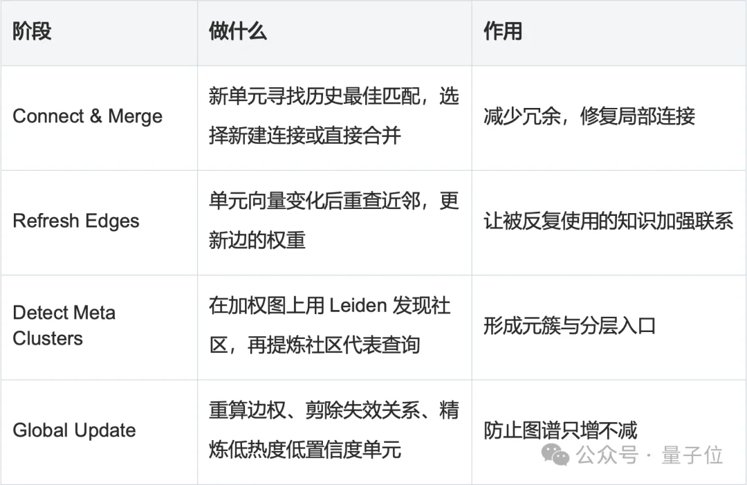魔搭开源动态检索新框架，无需预构建向量索引，知识库还能自己进化