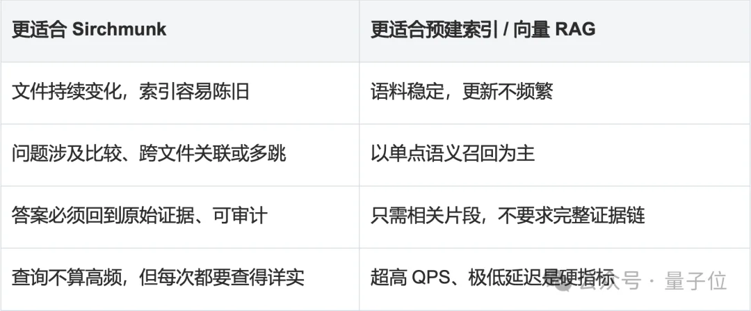 魔搭开源动态检索新框架，无需预构建向量索引，知识库还能自己进化