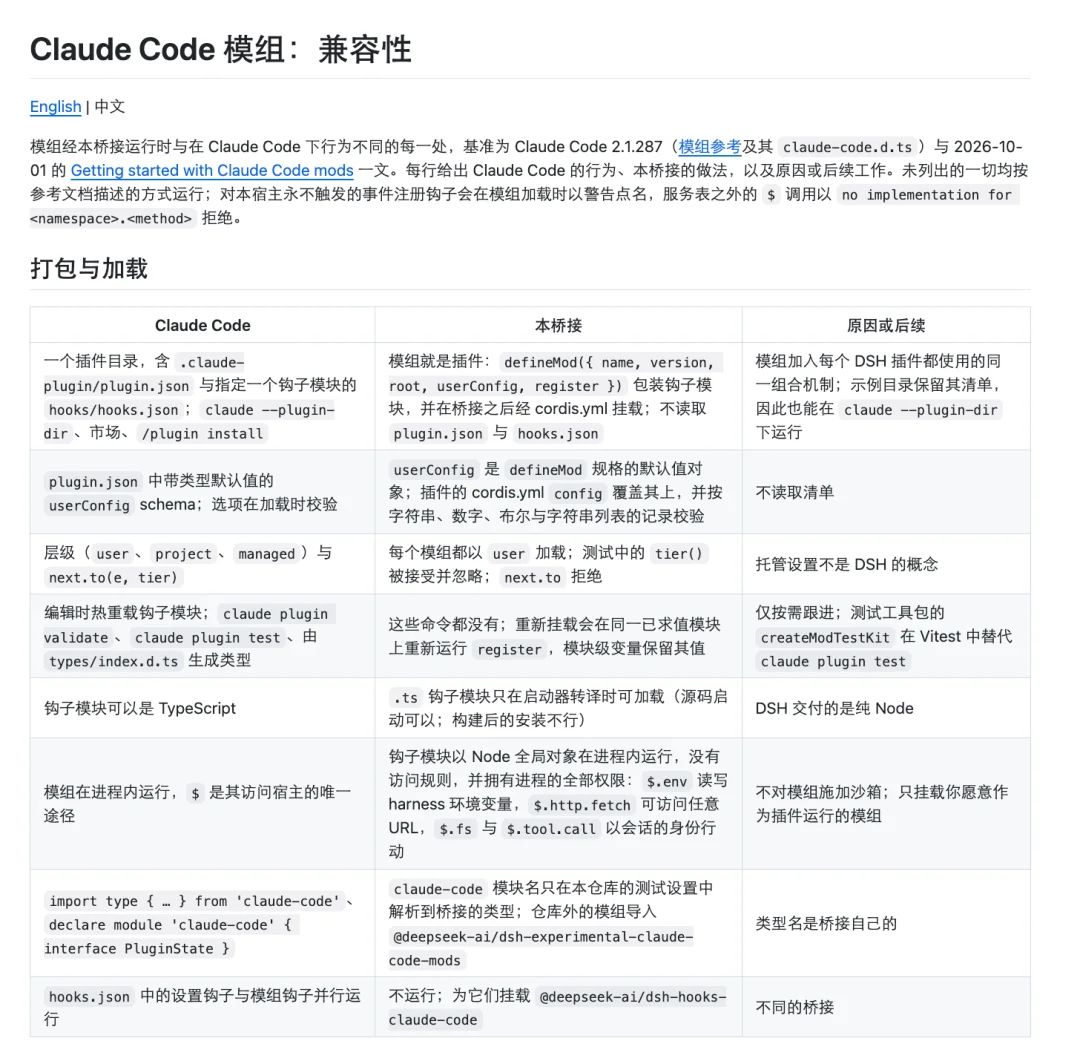 太卷了！DeepSeek假期更新，Harness有了新版本