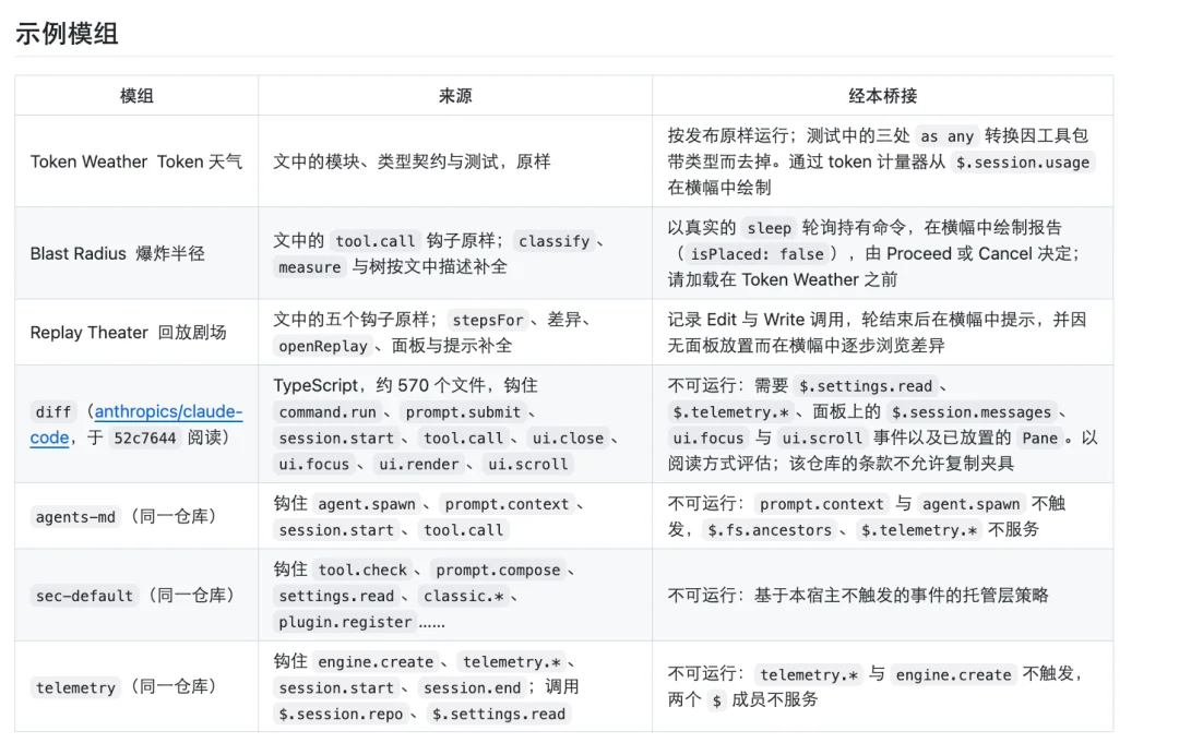 太卷了！DeepSeek假期更新，Harness有了新版本