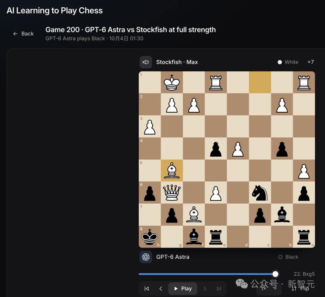 放养AI练棋,Claude暴涨250分!GPT-6越练越菜
