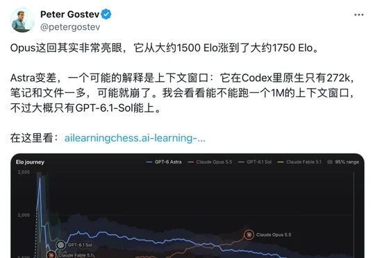 放养AI练棋，Claude暴涨250分！GPT-6越练越菜
