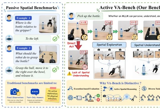 看懂不等于做对：VA-Bench测出大模型空间智能的执行断层