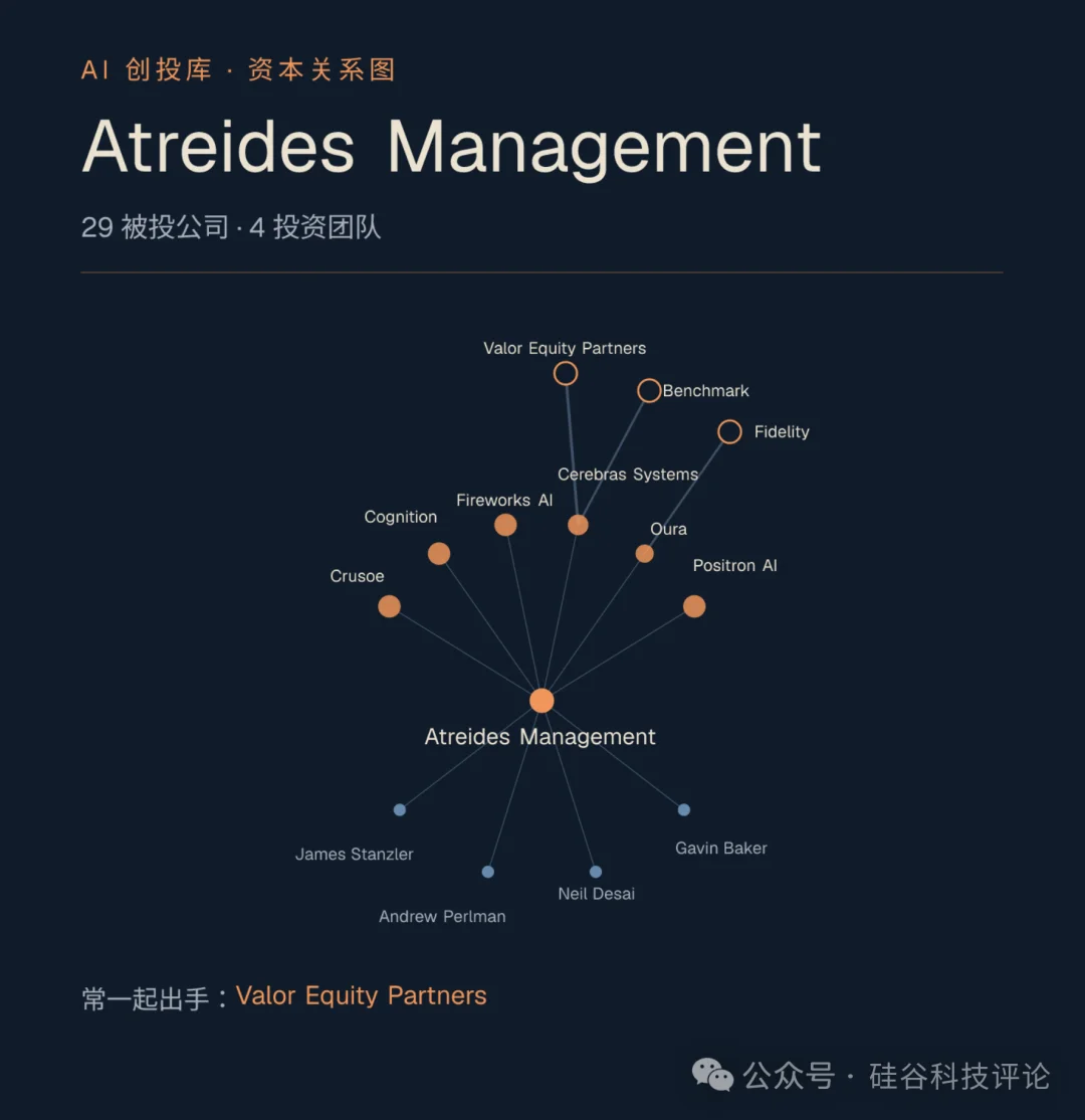 Valor 与 Atreides 合领四轮,光互连领投席换人