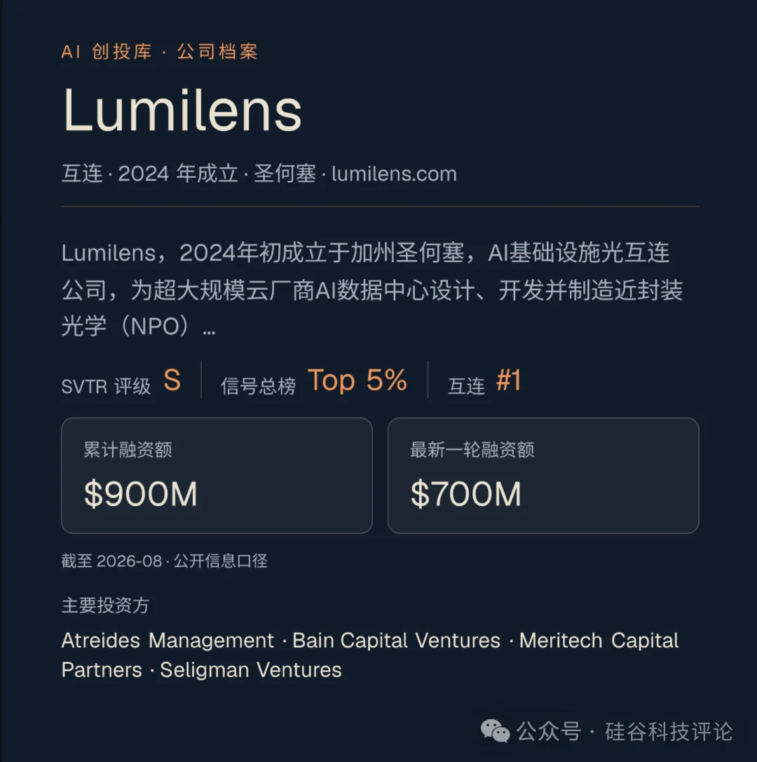 Valor 与 Atreides 合领四轮,光互连领投席换人