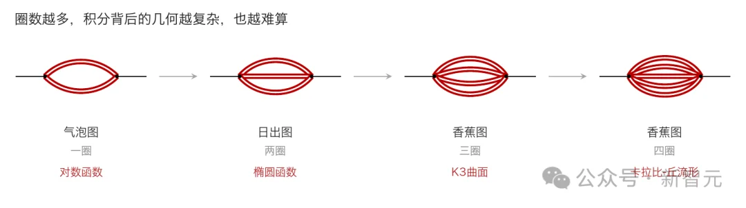 哈佛教授90天横扫18个学科，Claude神助攻！连开36篇论文