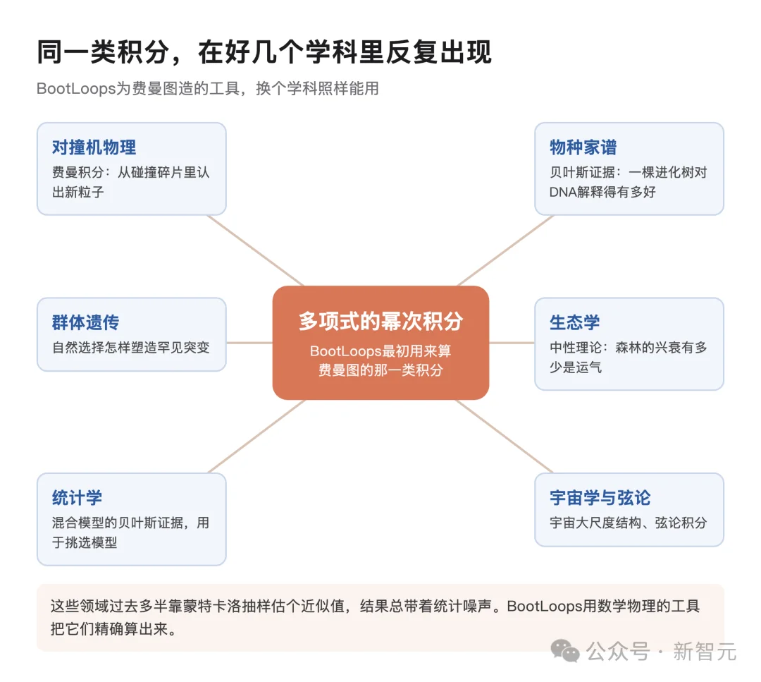 哈佛教授90天横扫18个学科，Claude神助攻！连开36篇论文