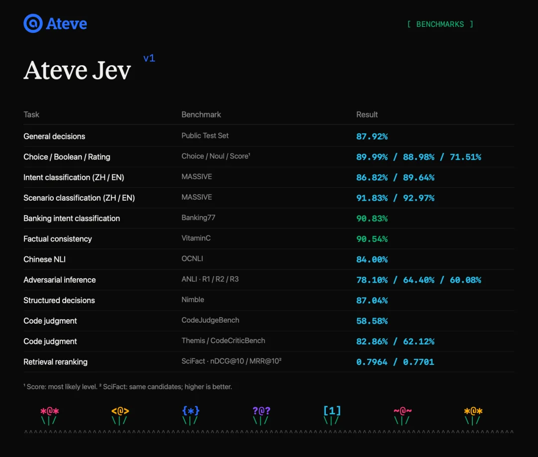 多场景新 SOTA!Ateve Jev 发布:让 AI 更会做选择!