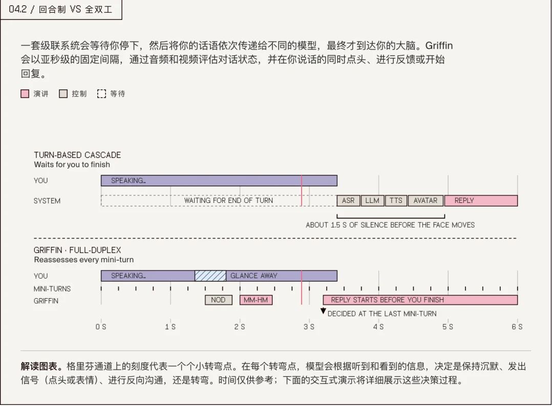 点头、抢话、会脸红,一半人分辨不出这是位「AI 小姐姐」