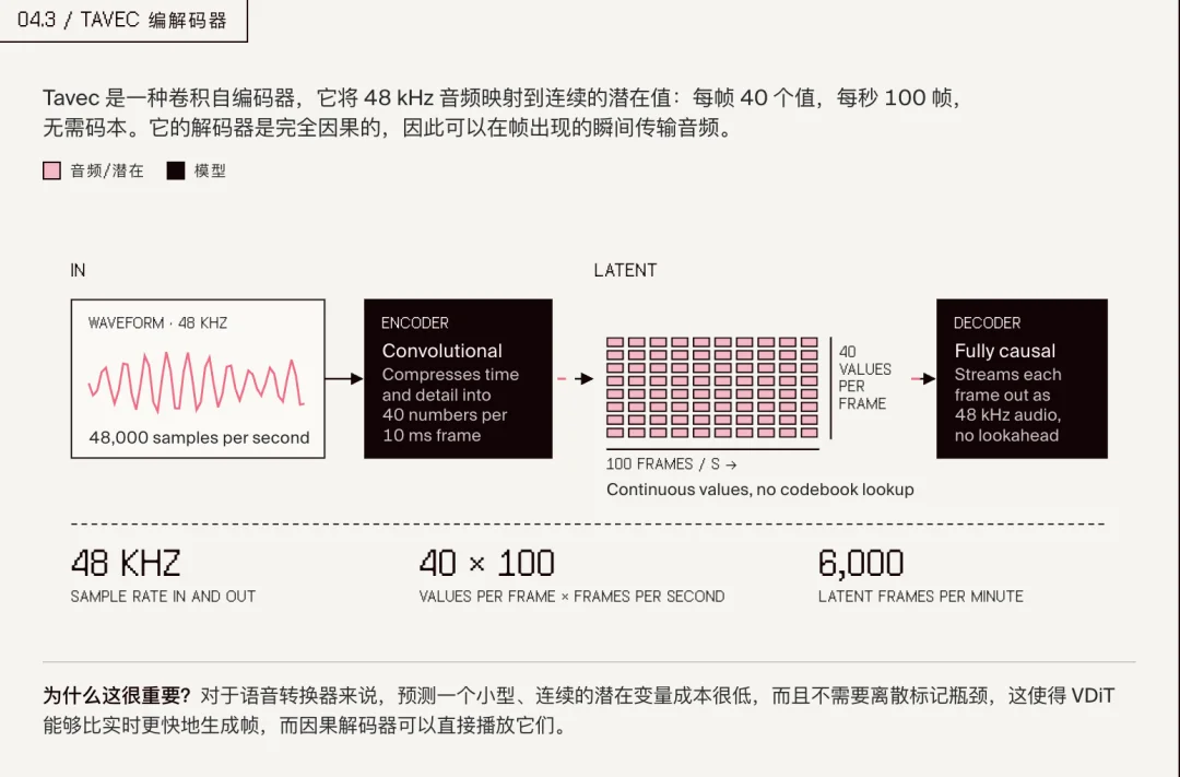 点头、抢话、会脸红,一半人分辨不出这是位「AI 小姐姐」