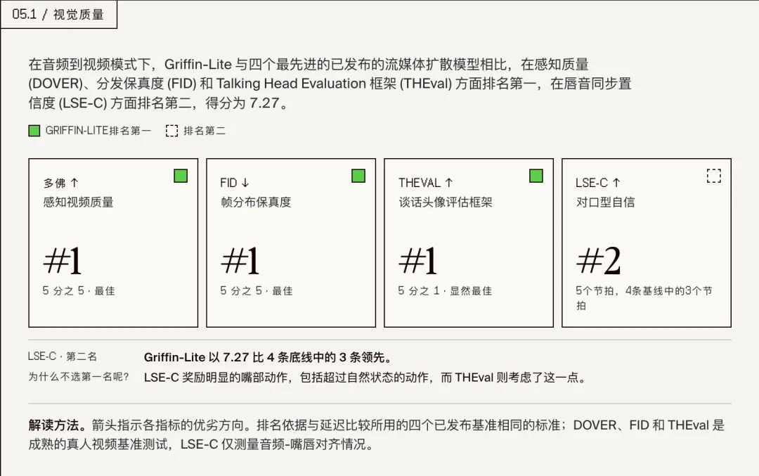 点头、抢话、会脸红,一半人分辨不出这是位「AI 小姐姐」
