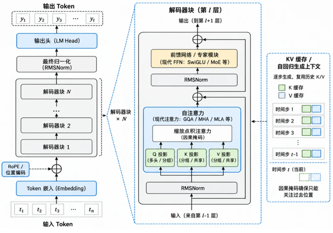 黎曼猜想临界线零点比例下界达67.35%：清华团队开源模型VeriLoop E2叩开可验证智能之门