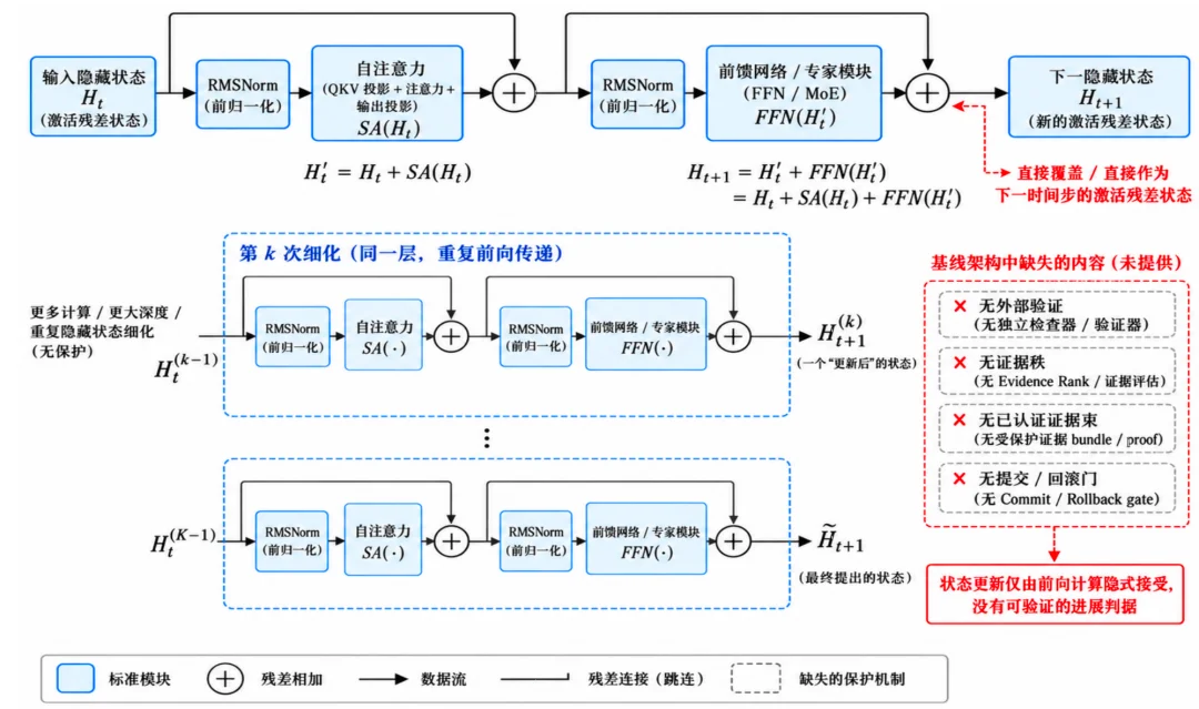 黎曼猜想临界线零点比例下界达67.35%：清华团队开源模型VeriLoop E2叩开可验证智能之门