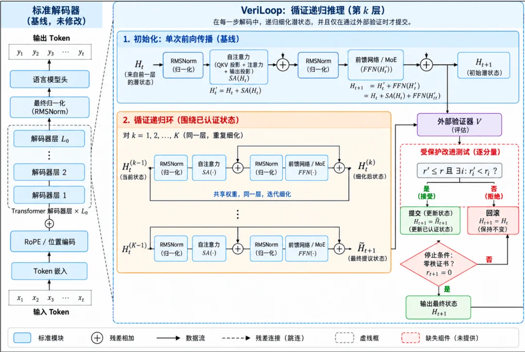 黎曼猜想临界线零点比例下界达67.35%：清华团队开源模型VeriLoop E2叩开可验证智能之门