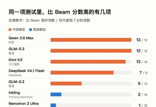 美国开源的新希望，对标智谱的上一代模型