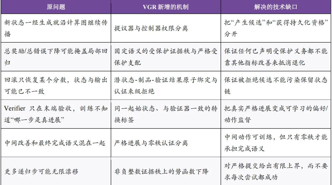 黎曼猜想临界线零点比例下界达67.35%：清华团队开源模型VeriLoop E2叩开可验证智能之门
