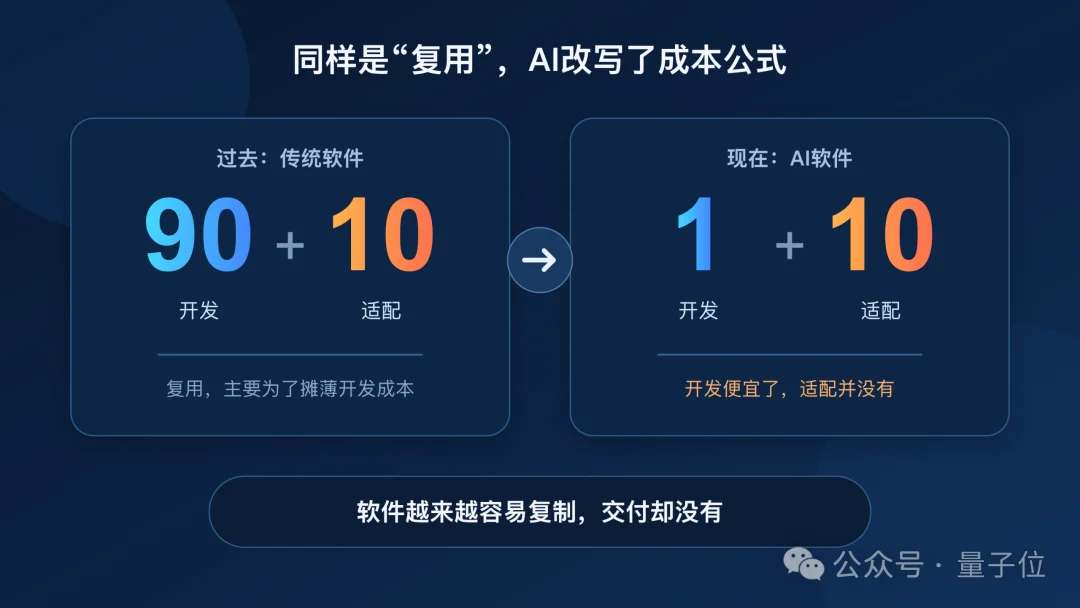 最火AI岗位FDE:月薪5万,都干这些…